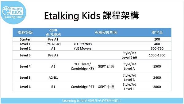 etalking