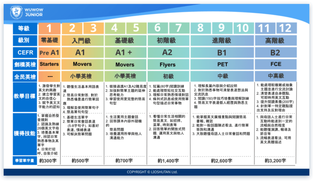 wuwow jr materials